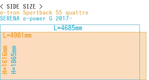 #e-tron Sportback 55 quattro + SERENA e-power G 2017-